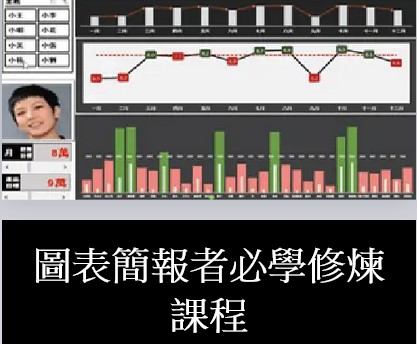 圖表修煉
