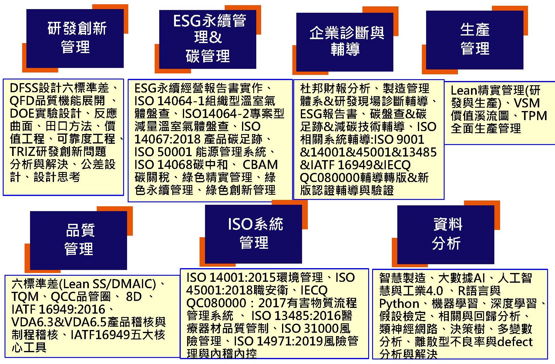 蘇峰民專精領域
