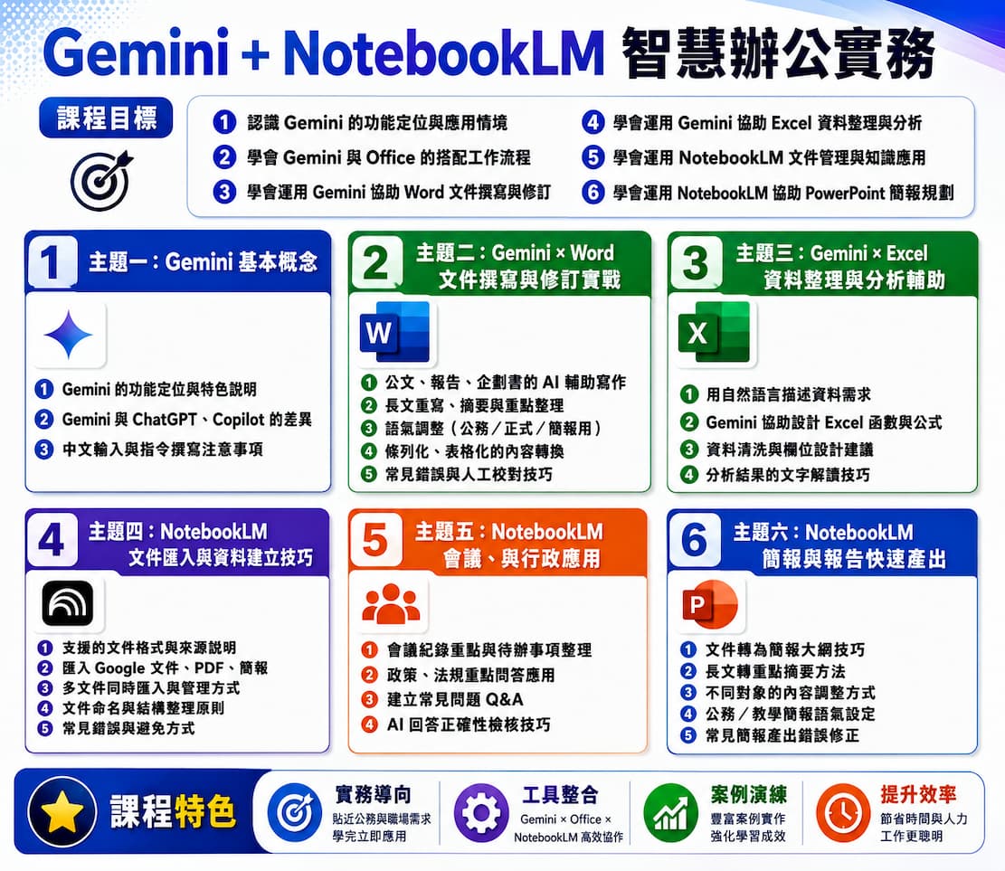 Gemini與NotebookLM
