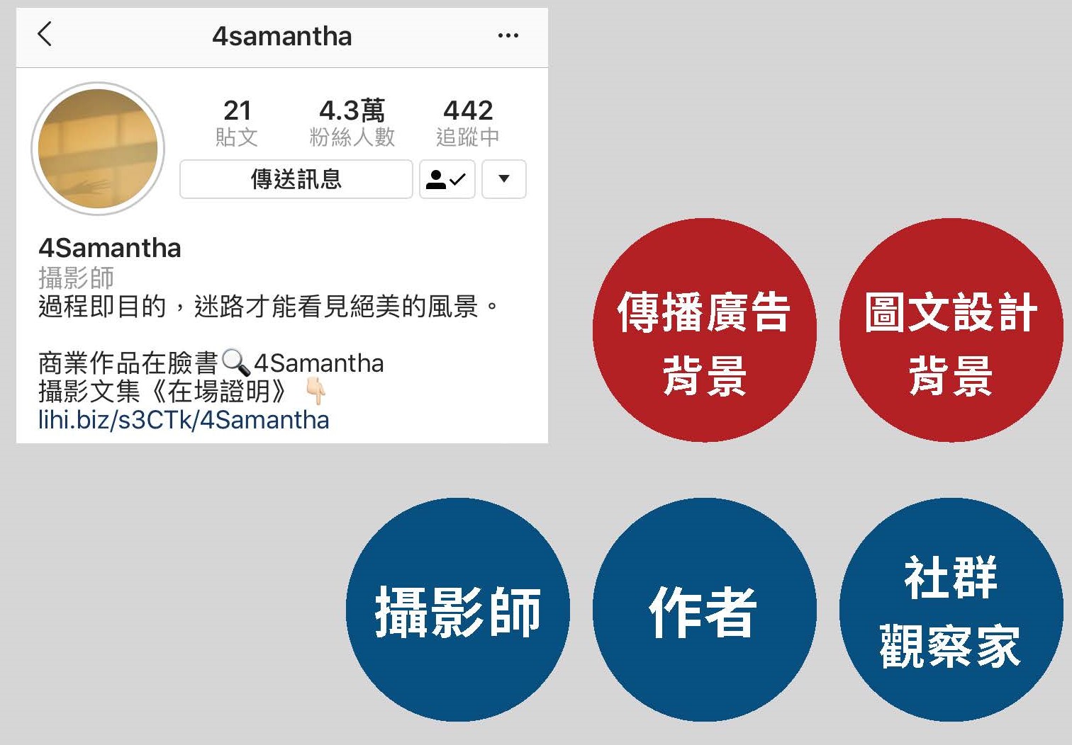 Instagram視覺化內容行銷課程5 頁面 1