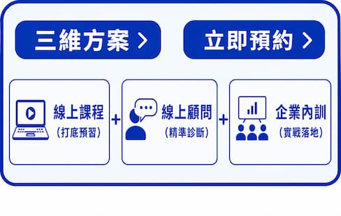 三維立即預約
