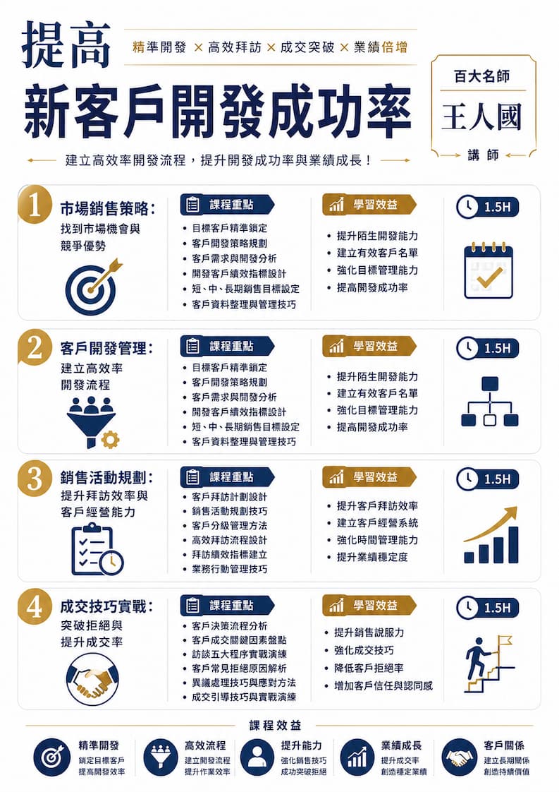 提高新客戶開發成功率6H